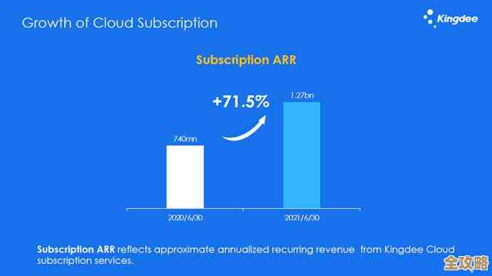 多云发展趋势到底是融合创新还是乱象丛生，谁能说得清楚呢？