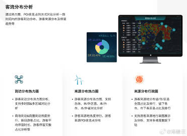 Eagle是eBay搞出来的实时监控系统，能分布式处理数据还带预警功能，很适合大规模在线业务用