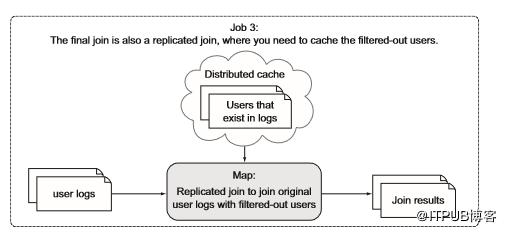 数据库里半连接怎么搞，semi join实现细节和思路分享