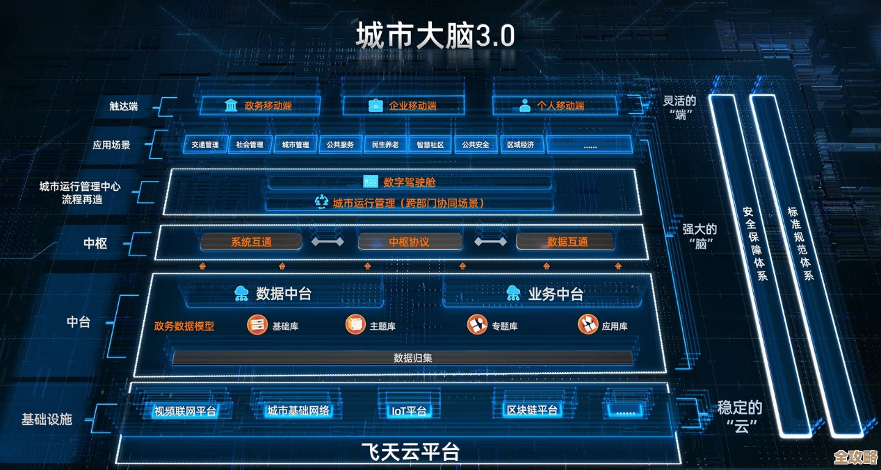 阿里云又搞了个工业大脑3.0，号称一站式AI开发平台，感觉挺全能的吧