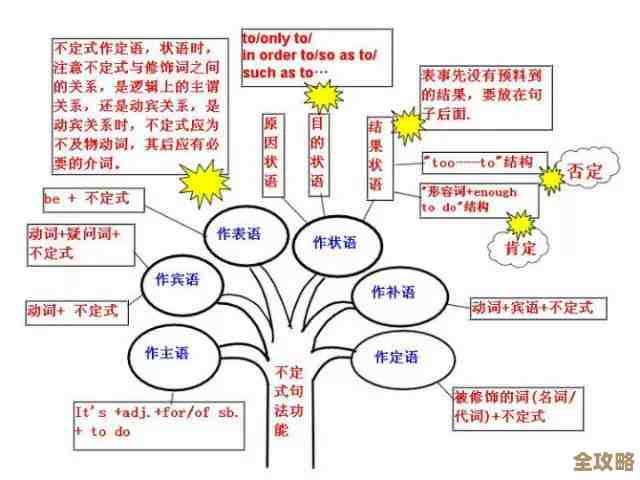 树叶云带你慢慢了解PostgreSQL那些语法细节和实用技巧
