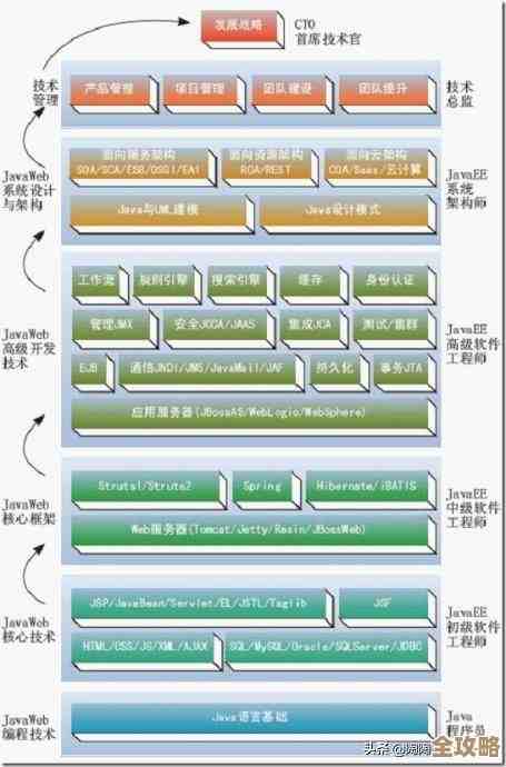 用直接内存配合Redis，系统性能压力这事儿其实能缓解不少，真挺管用的