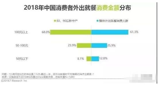 广州外卖数据揭秘，吃喝习惯到底变了没，消费趋势能看出啥来