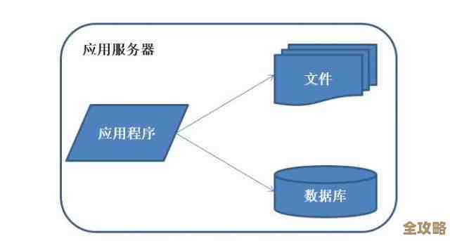 LAMP环境里数据库到底怎么弄，步骤和注意点分享给你看看