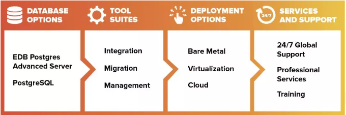 怎么快速搬动Oracle大数据，这些小技巧你得知道，不然真费劲
