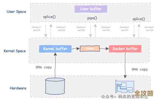 思杰怎么从最开始的基础架构慢慢走到现在管理解决方案这条路上了