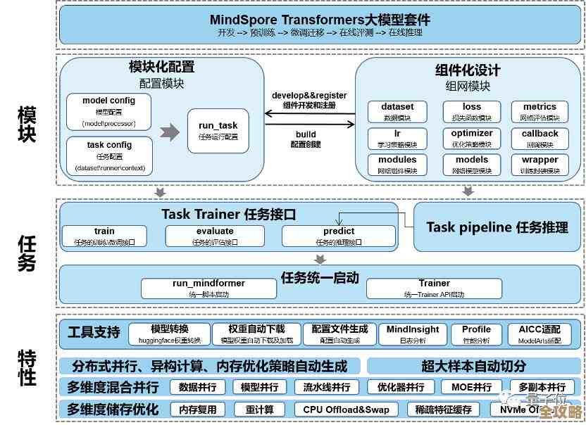 思杰怎么从最开始的基础架构慢慢走到现在管理解决方案这条路上了