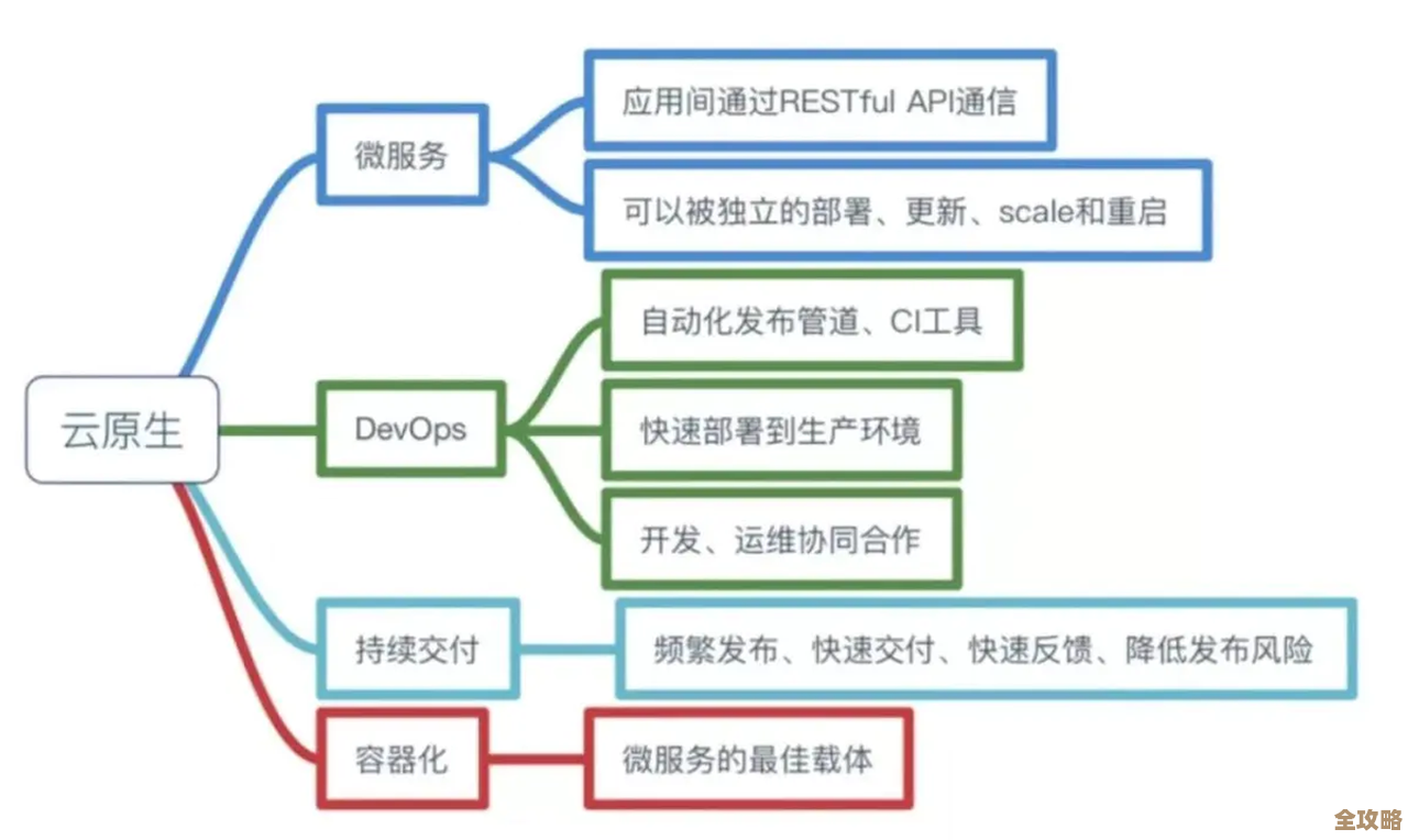 云原生那么多选择，别光盯着一个技术栈或者平台不放，风险太大了