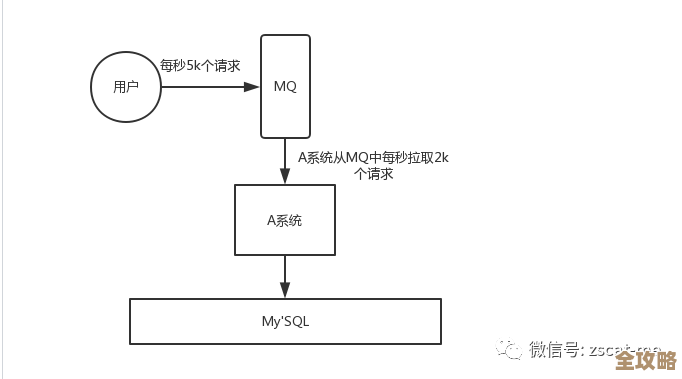 Kafka、RocketMQ和Pulsar到底差别在哪儿？聊聊它们的优缺点和适用场景