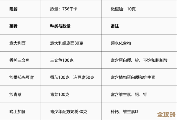 梦想乐园餐品精通方法，菜谱搭配那些容易被忽略的小技巧…