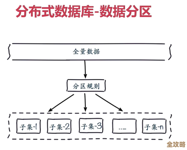 Redis怎么搞大规模存储，条数多了性能还能稳吗？