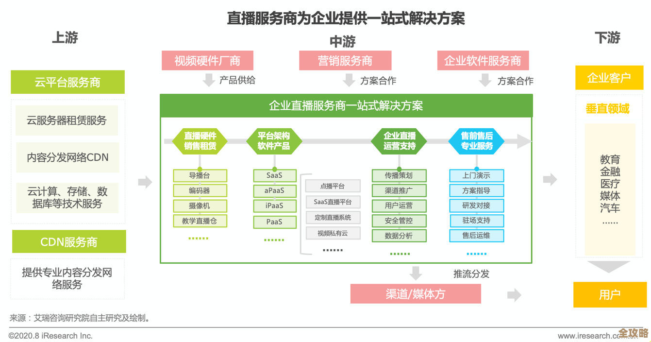 场景变得更聪明了，企业SaaS好像有了新的机会和可能性