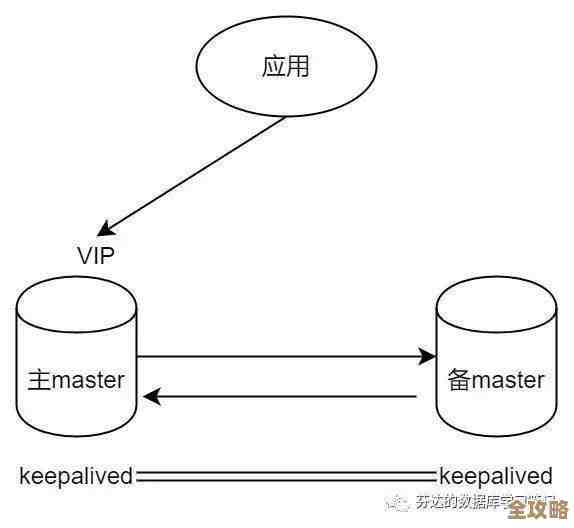 MySQL双向复制那些事儿,聊聊技术细节和实战经验分享 MySQL双向复制那些事儿,聊聊技术细节和实战经验分享