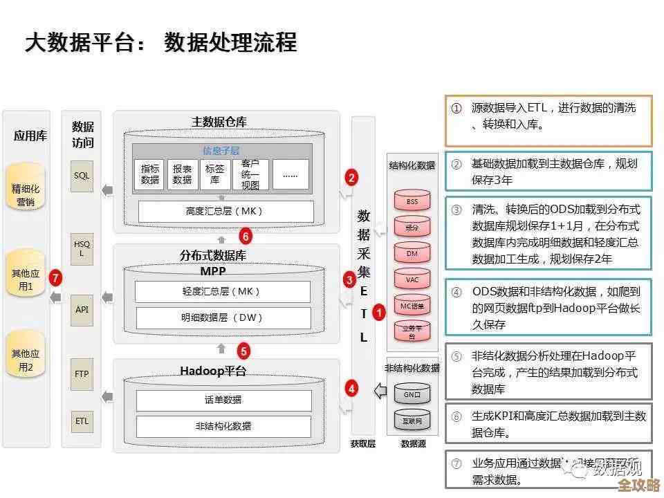 掌握达梦数据库那些操作技巧，用户官方手册里有不少干货值得翻翻
