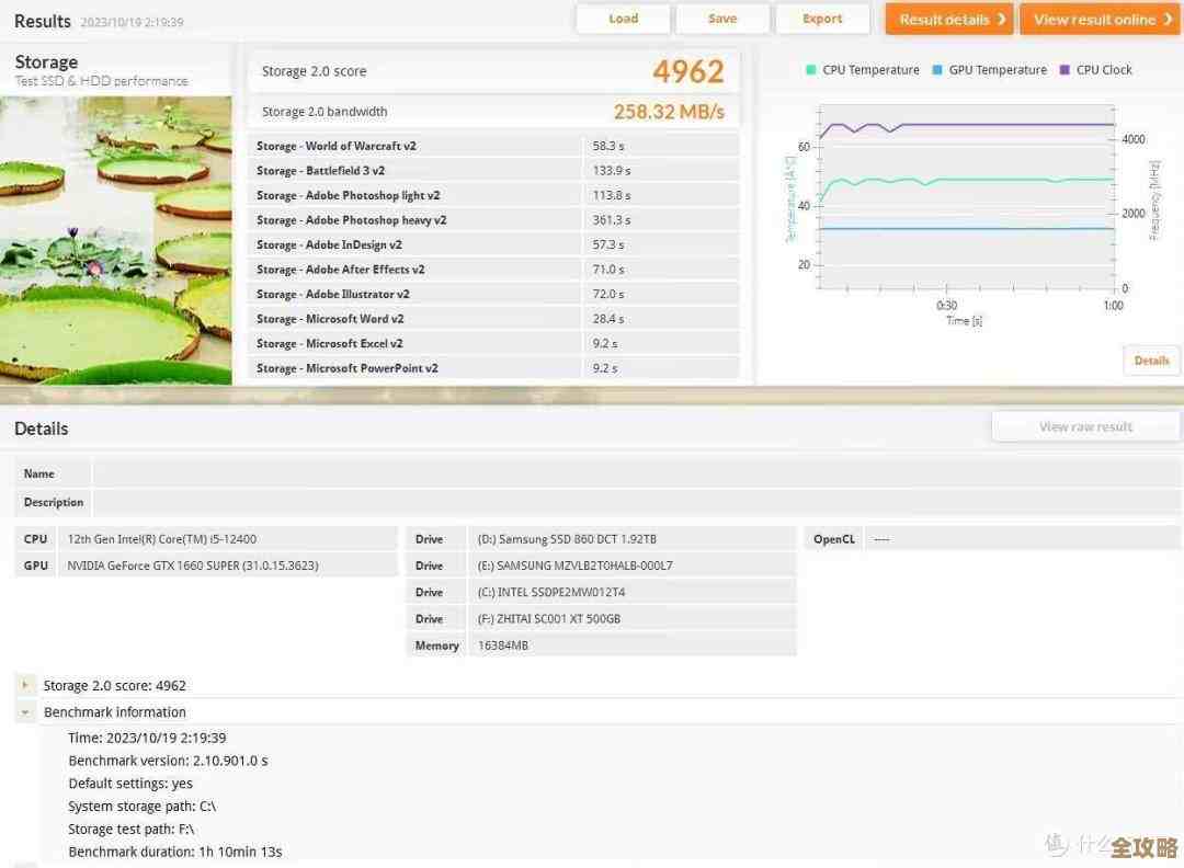 Google Cloud SQL到底跑得快不快，性能测试结果和体验分享