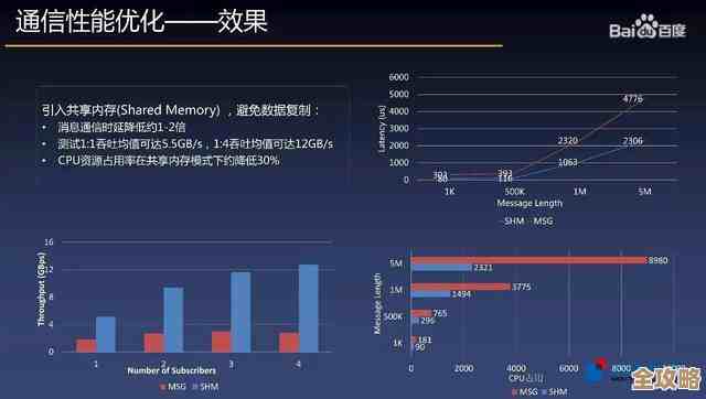 说实话Apache Apollo数据库到底有啥优势和它能用在哪些地方呢？