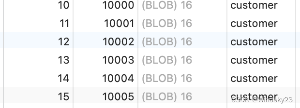 数据库游标到底有什么特别的地方，怎么用才更方便和高效呢？