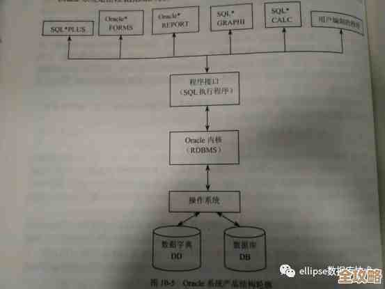 Oracle数据库里那个归档进程ARCH到底是怎么回事，细节和作用说说看