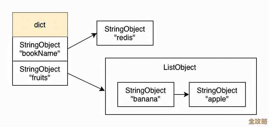 Redis里怎么快速查出所有Set类型的数据，方法和命令分享
