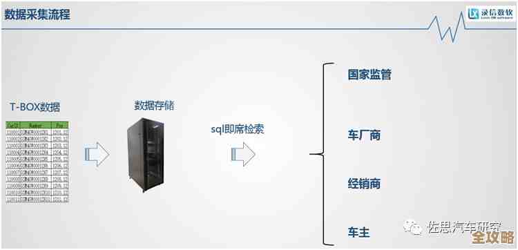 Web购物车数据库那些事儿，怎么优化管理才能不卡顿又安全
