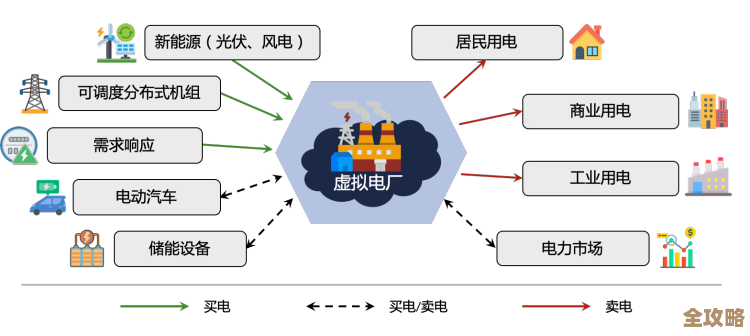 阿里达摩院的求解器在虚拟电厂调度国际竞赛中表现超出预期拿下冠军了