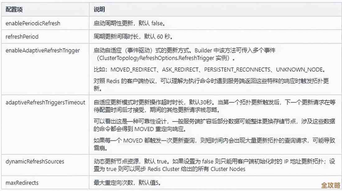 Redis连接池到底怎么用才算最佳实践，聊聊那些你可能忽略的细节和坑