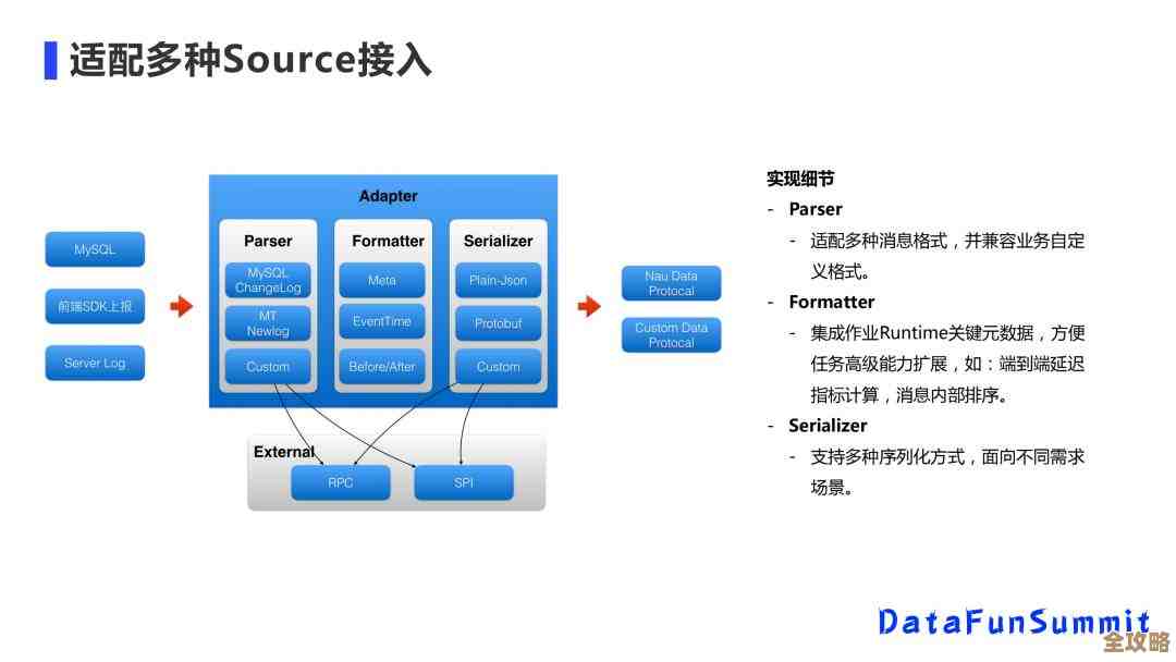 学着用MySQL函数格式，数据多也能轻松搞定，不用怕复杂操作