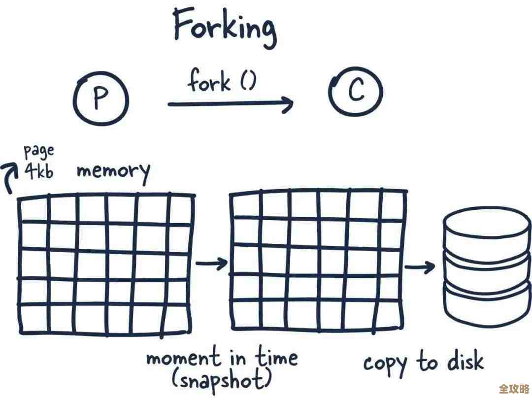 Redis阻塞Pop到底有多强大，真不是简单的取数据那么回事