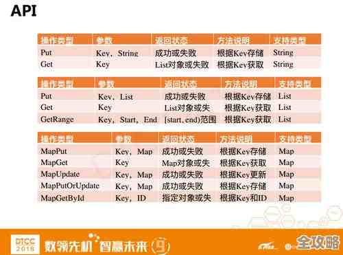 Redis里那些查对象的命令，快速搞定查询其实没那么难