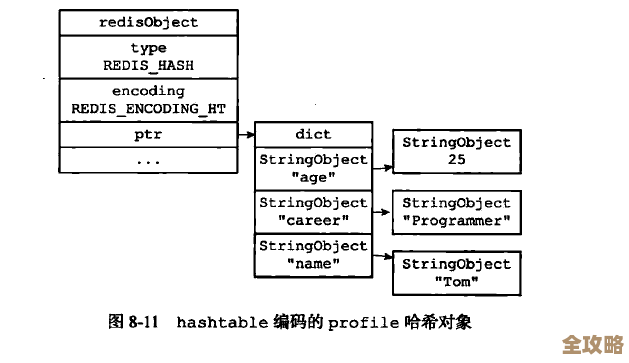 式解析Redis设计模式，教你打造潮流功能和实用技巧