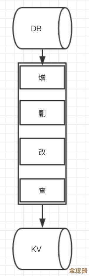 Redis队列Demo带你体验任务处理效率提升的奇妙开始，简单又实用