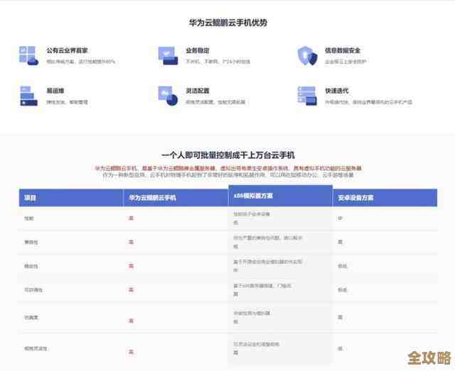 Redis查询挑战的成绩怎么算,多少秒才能算及格线呢? Redis查询挑战的成绩怎么算,多少秒才能算及格线呢?