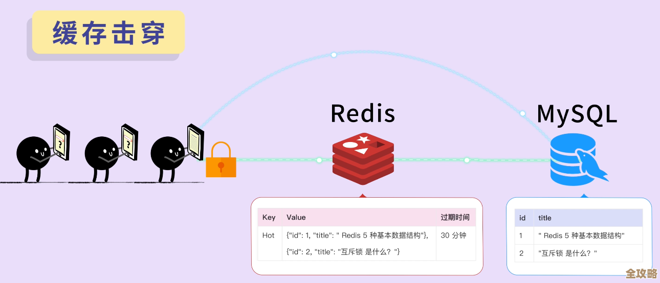 Redis那些不为人知的秘密，想深入了解它其实没那么简单，你得慢慢琢磨