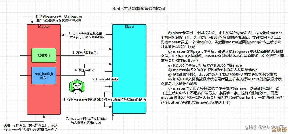 Redis集群怎么搭建和用，最实用的技巧和注意点分享