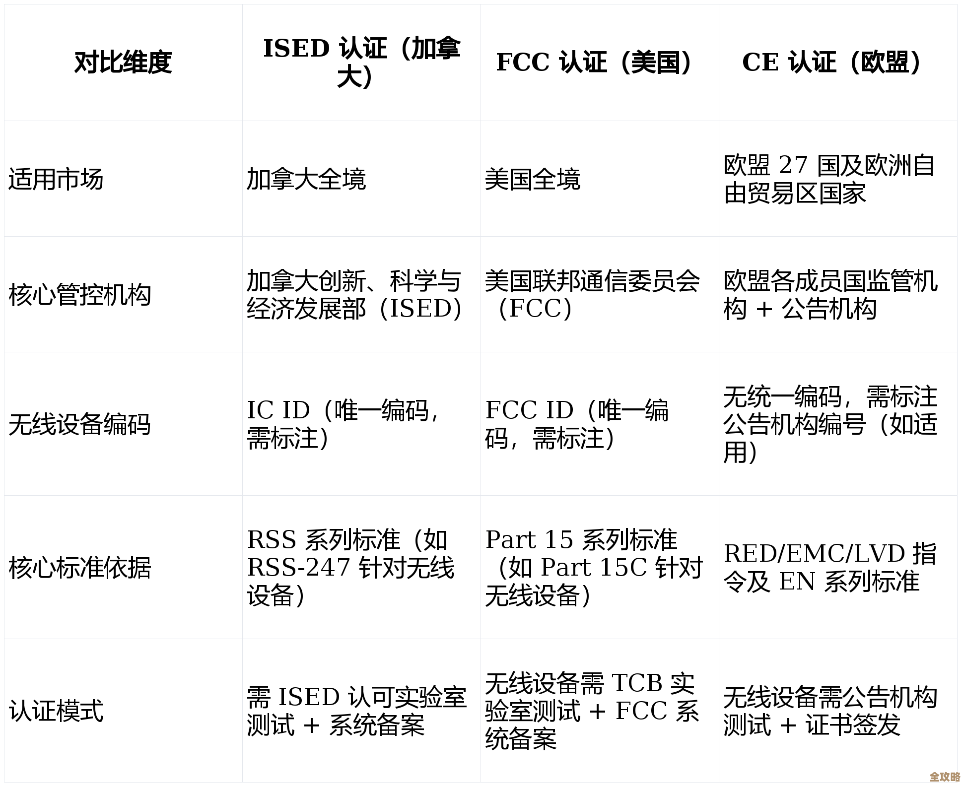 英国认证认可移动云Redis，助力产品拓展本土市场赢得信赖