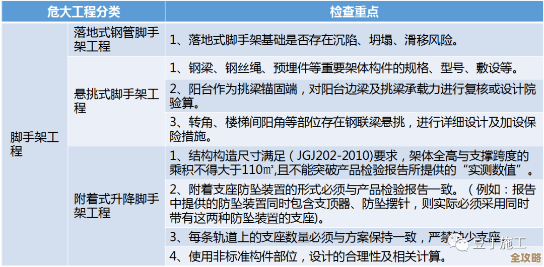 Redis实践指南到底值不值得看，想学Redis其实还有别的好书推荐
