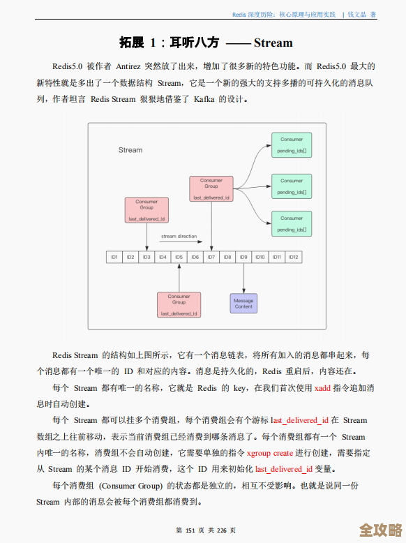 Redis实践指南到底值不值得看，想学Redis其实还有别的好书推荐