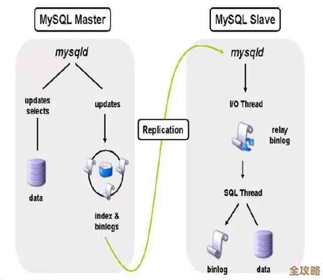 MySQL数据库对比工具推荐，帮你快速找差异轻松管理数据不再头疼