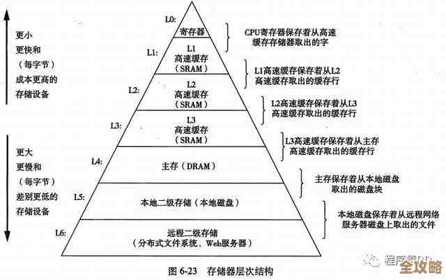 安全用Redis其实得搞懂线程咋回事，线程到底安不安全这个问题挺关键的