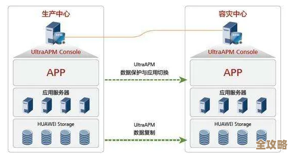 VMware帮企业搞定云和数据中心里Kubernetes配置的安全问题，别让漏洞成隐患