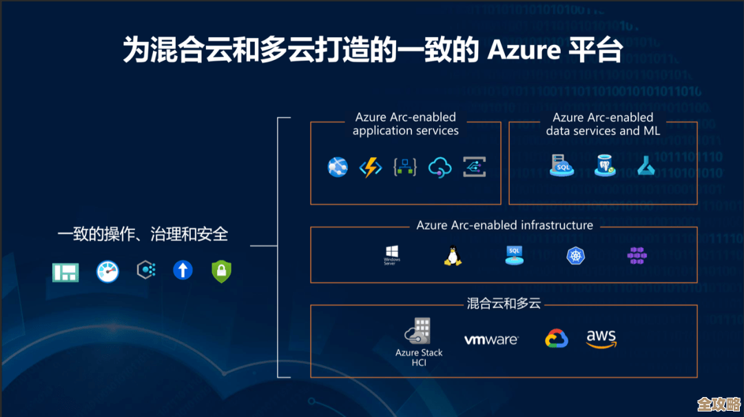 聊聊云上那些事,Cloud Pak for Integration帮业务系统更好地融合和协作 聊聊云上那些事,Cloud Pak for Integration帮业务系统更好地融合和协作