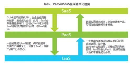 企业级SaaS想走得远，可能得先放下团队那些复杂的事儿，直接对准公司核心需求去发力