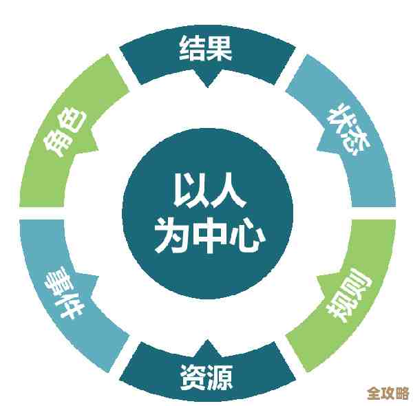 企业级SaaS想走得远，可能得先放下团队那些复杂的事儿，直接对准公司核心需求去发力