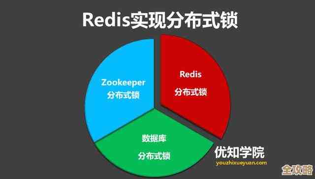 Redis解锁那些简单又实用的小技巧，帮你轻松搞定并发问题