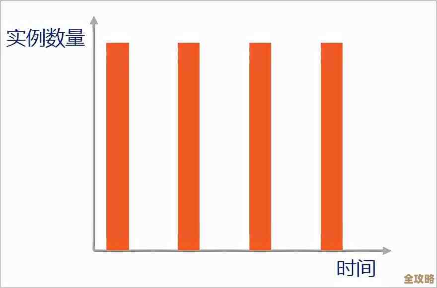 IDC说全球金融行业在云上的花费要大幅上涨，涨幅高达四分之一多