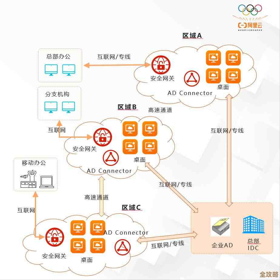 IDC说全球金融行业在云上的花费要大幅上涨，涨幅高达四分之一多