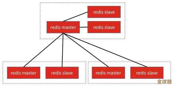 Redis里到底放啥数据比较合适,哪些东西存它更靠谱呢 Redis里到底放啥数据比较合适,哪些东西存它更靠谱呢
