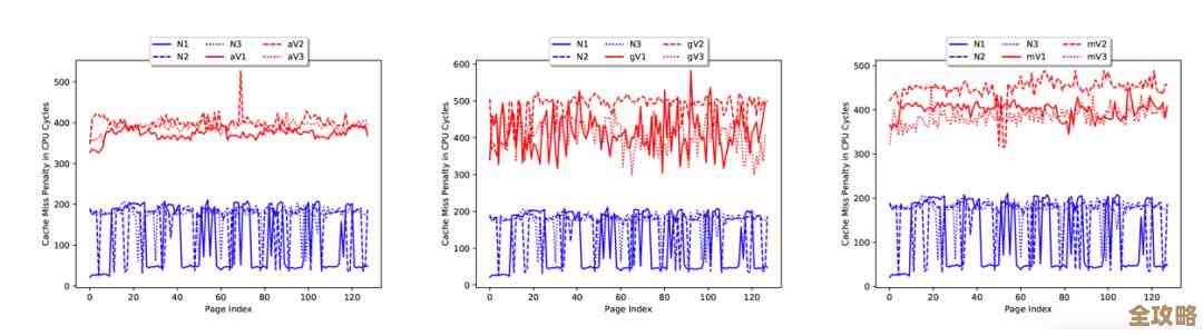 存储虚拟化的发展趋势和未来可能走向，咱们一起慢慢看看吧