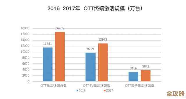 Redis通信端口安全怎么保障，聊聊那些不容忽视的细节和方法