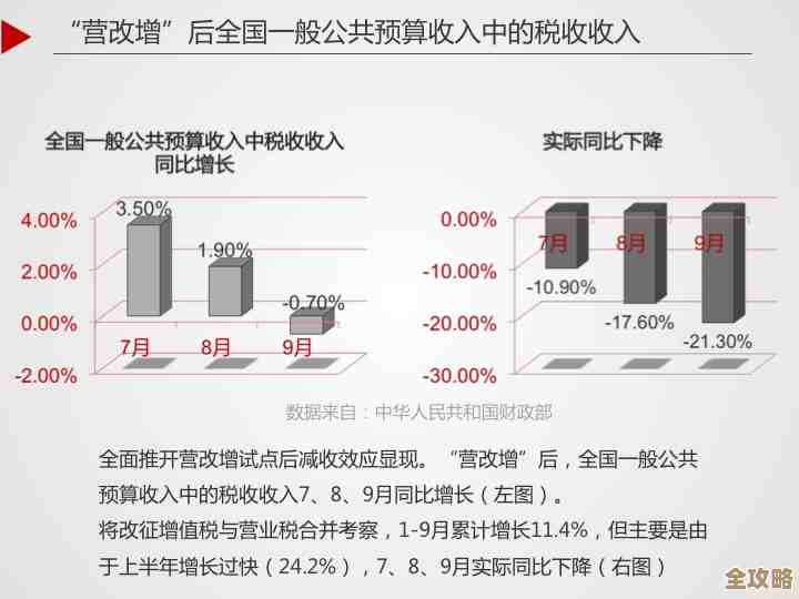 MySQL突然闭源了，开源圈子开始炸锅，大家都在担心未来会变啥